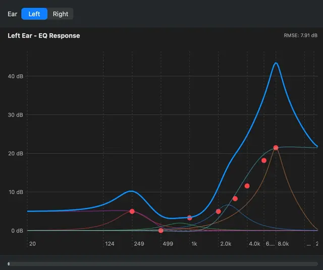 EQ for hearing loss